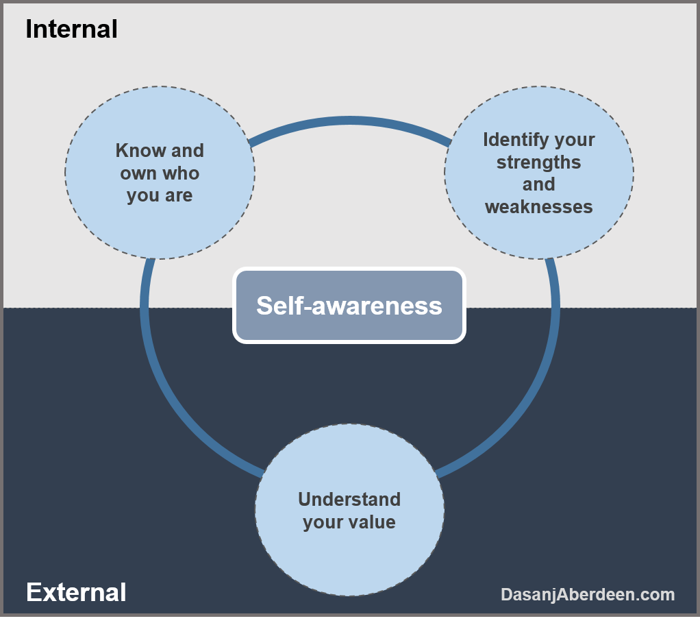Self-awareness v2