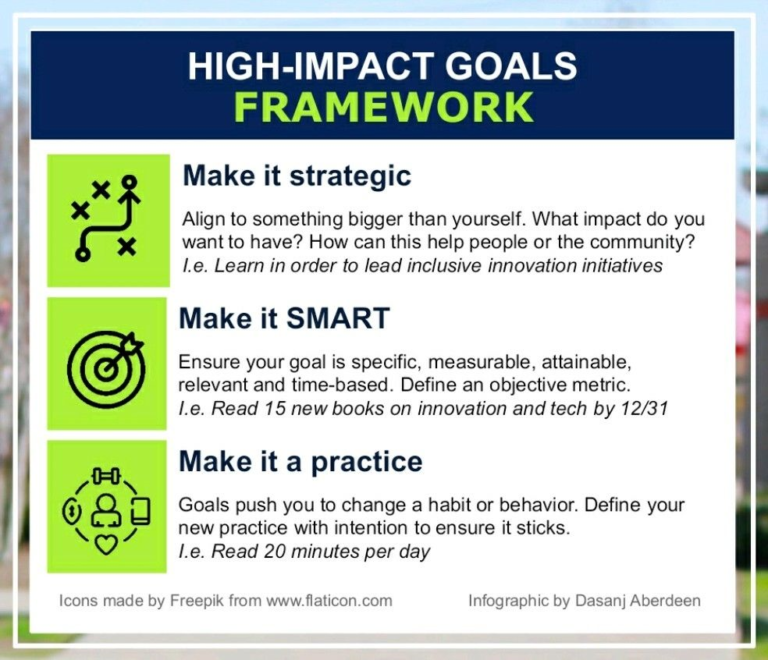 My High-Impact Goals Framework – Dasanj Aberdeen