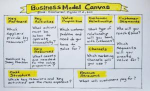 Business Model Canvas – Dasanj Aberdeen